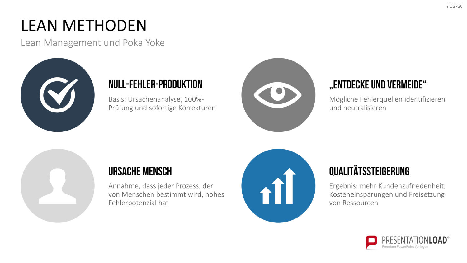 Lean Management PowerPoint-Vorlage