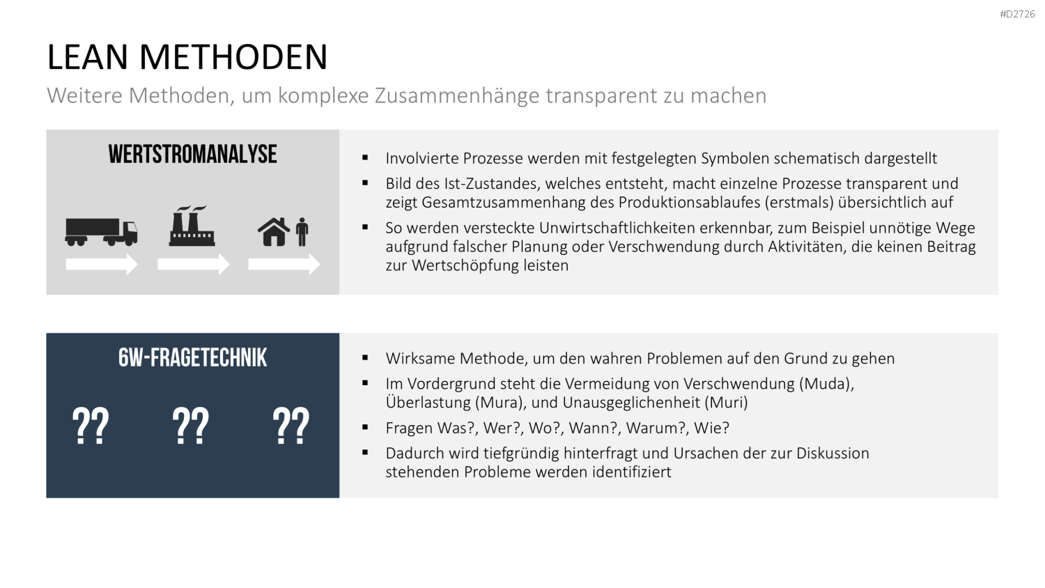 Lean Management PowerPoint-Vorlage