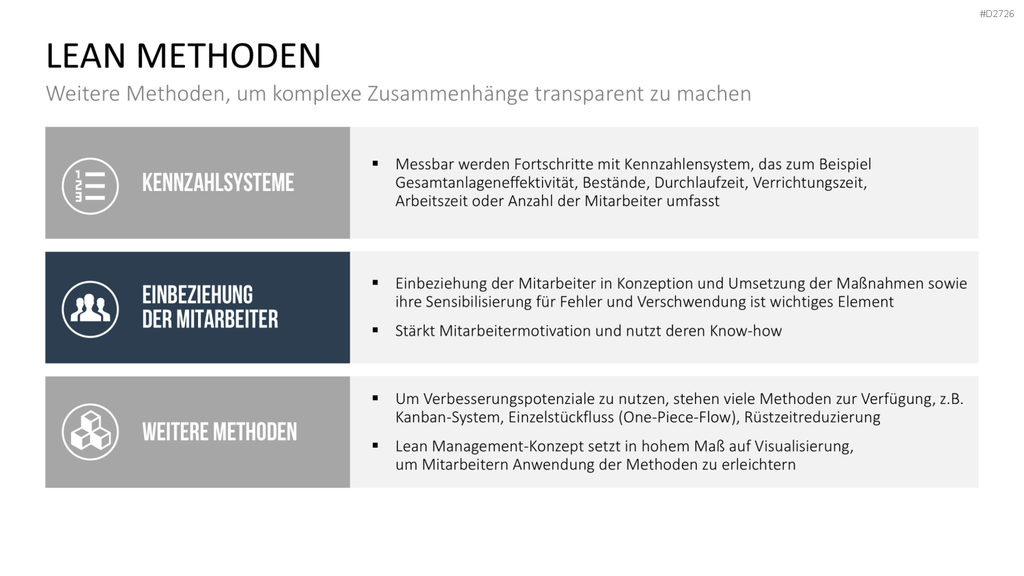 Lean Management PowerPoint-Vorlage