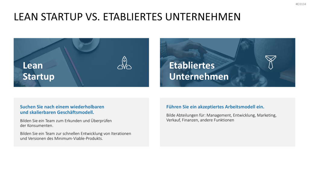 Lean Startup Methode PowerPoint-Vorlage