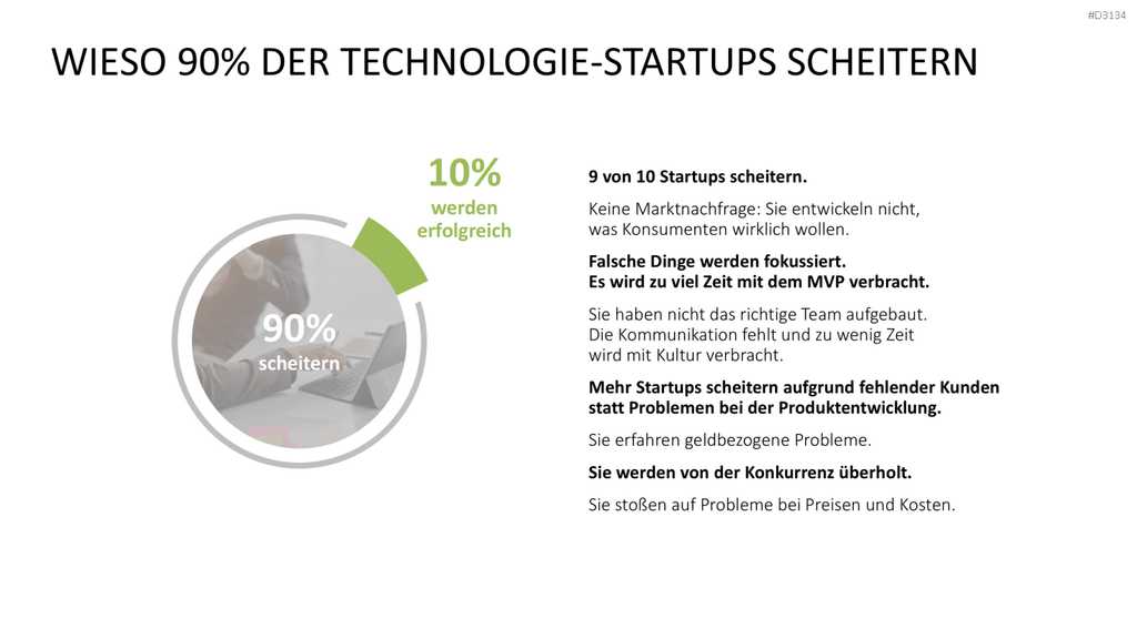 Lean Startup Methode PowerPoint-Vorlage