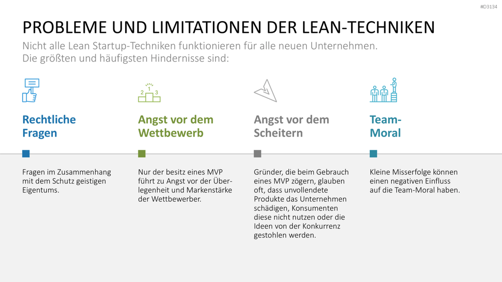 Lean Startup Methode PowerPoint-Vorlage