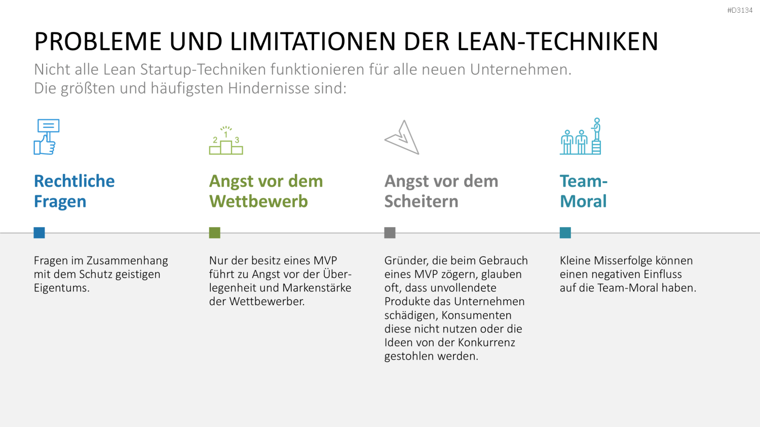 Lean Startup Methode PowerPoint-Vorlage