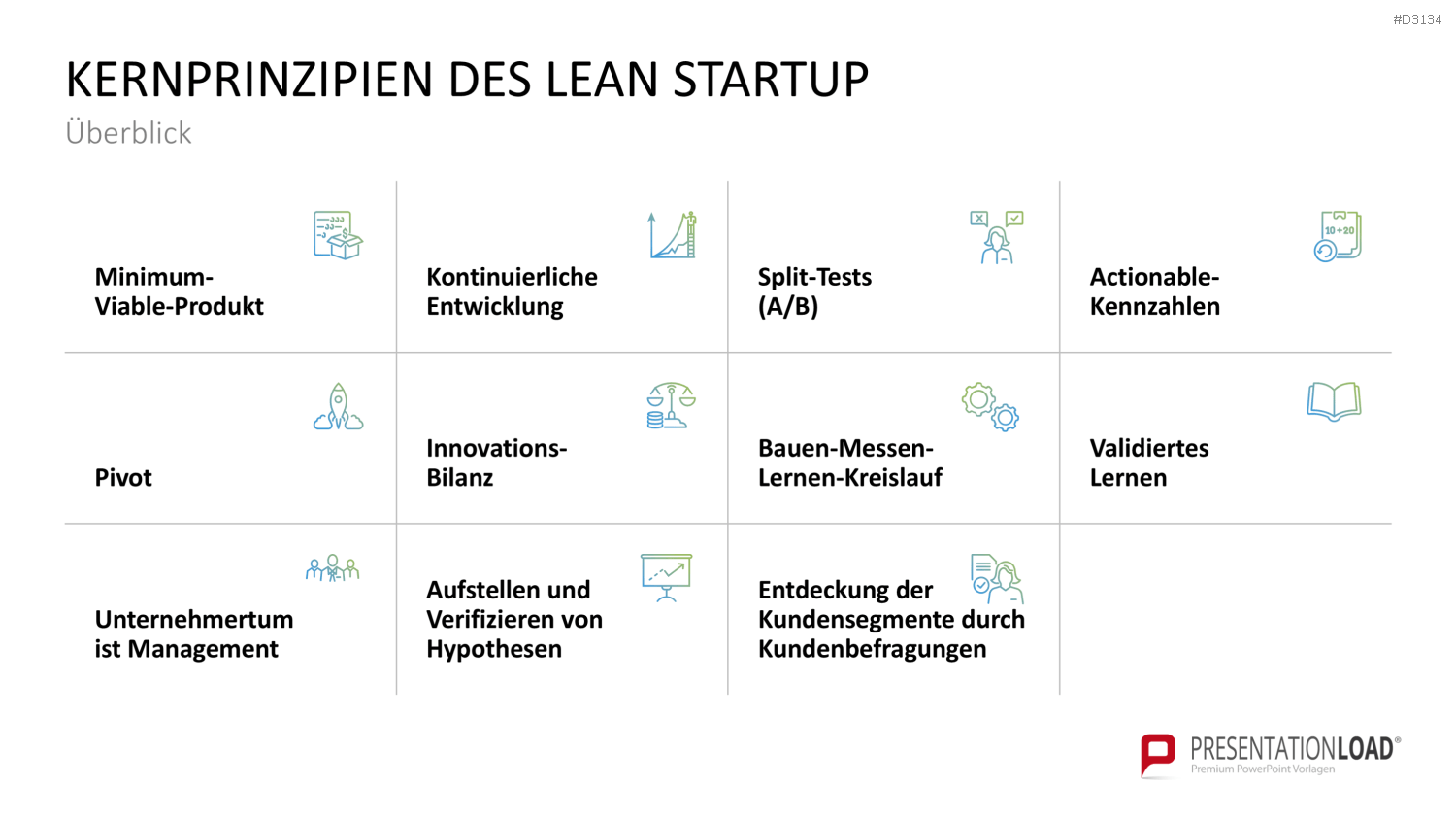 Lean Startup Methode PowerPoint-Vorlage