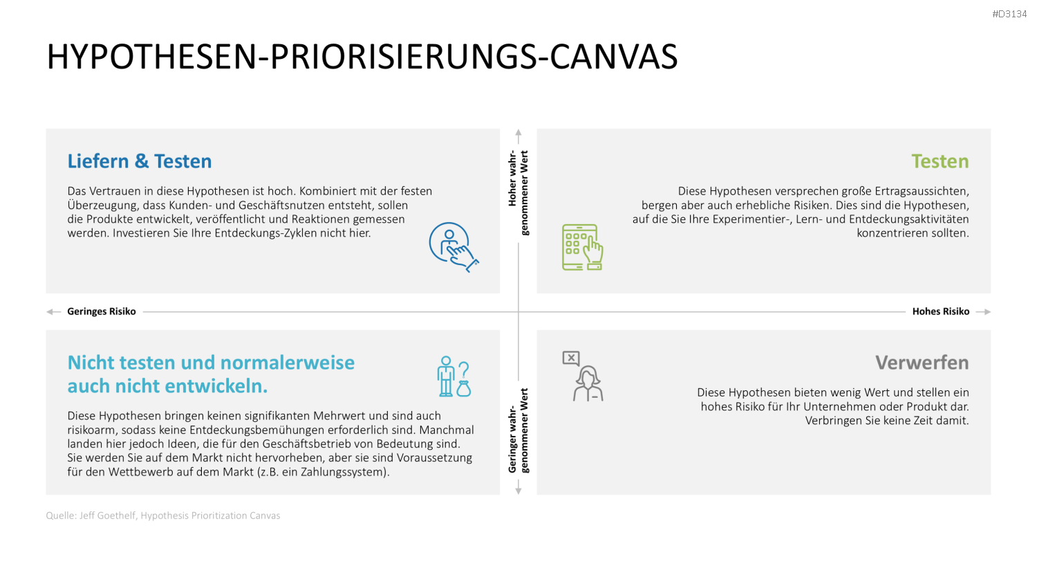 Lean Startup Methode PowerPoint-Vorlage