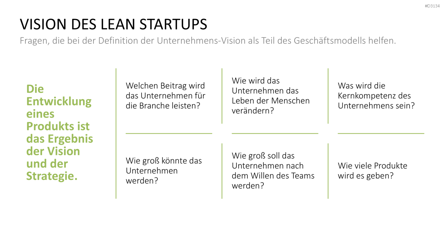 Lean Startup Methode PowerPoint-Vorlage