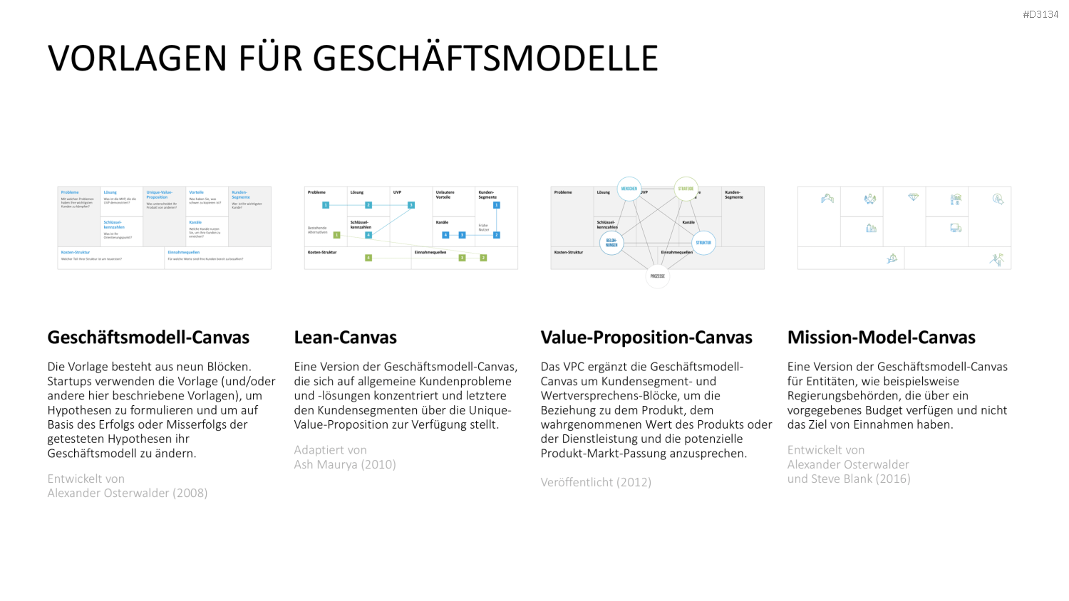 Lean Startup Methode PowerPoint-Vorlage