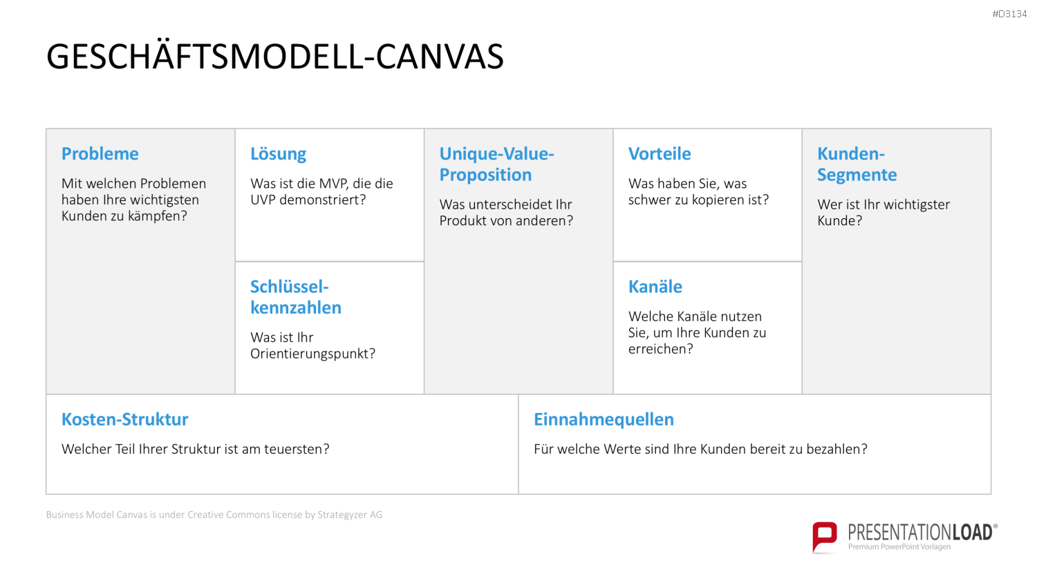 Lean Startup Methode PowerPoint-Vorlage
