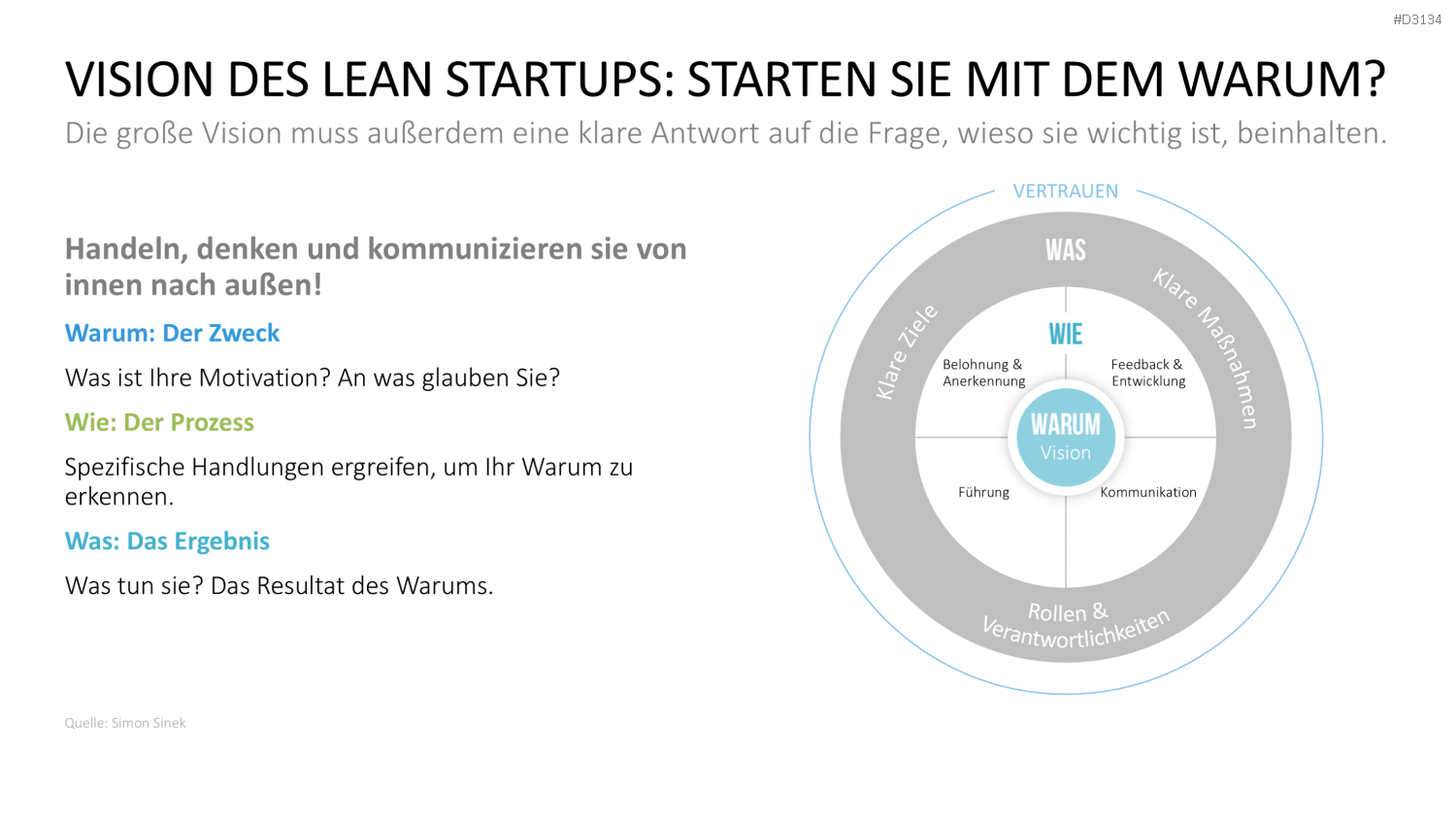 Lean Startup Methode PowerPoint-Vorlage