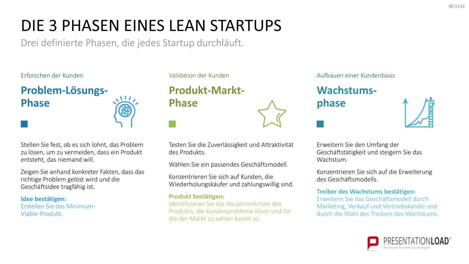 Lean Startup Methode PowerPoint-Vorlage