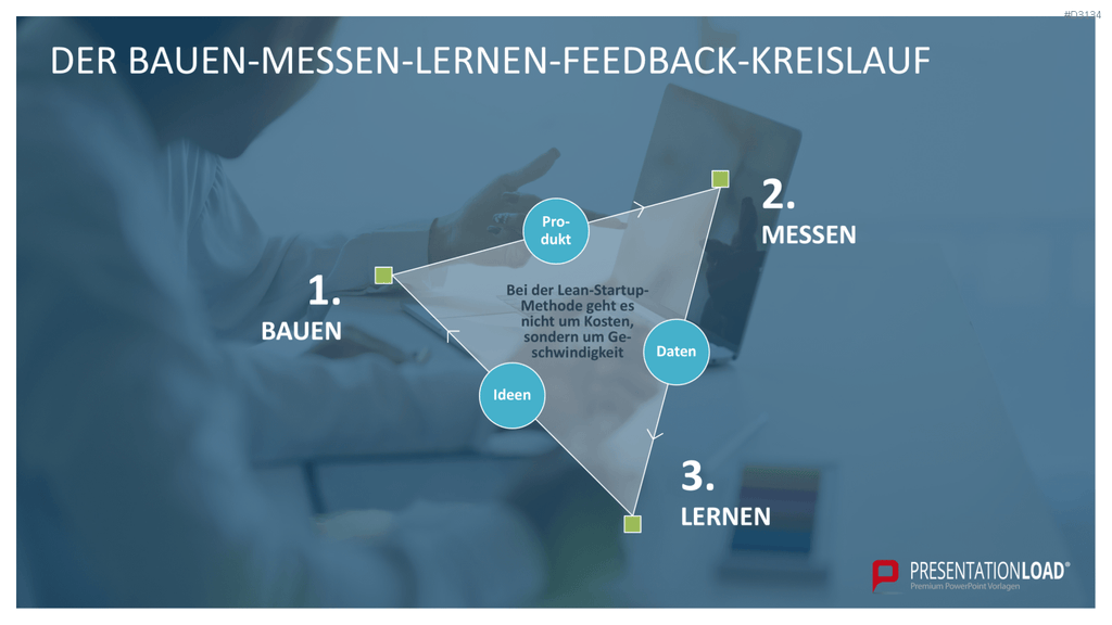 Lean Startup Methode PowerPoint-Vorlage