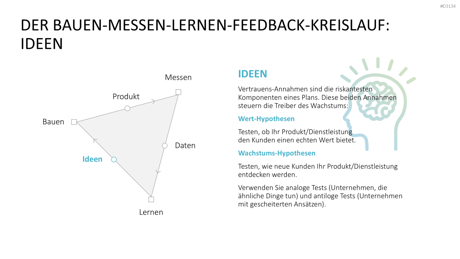 Lean Startup Methode PowerPoint-Vorlage