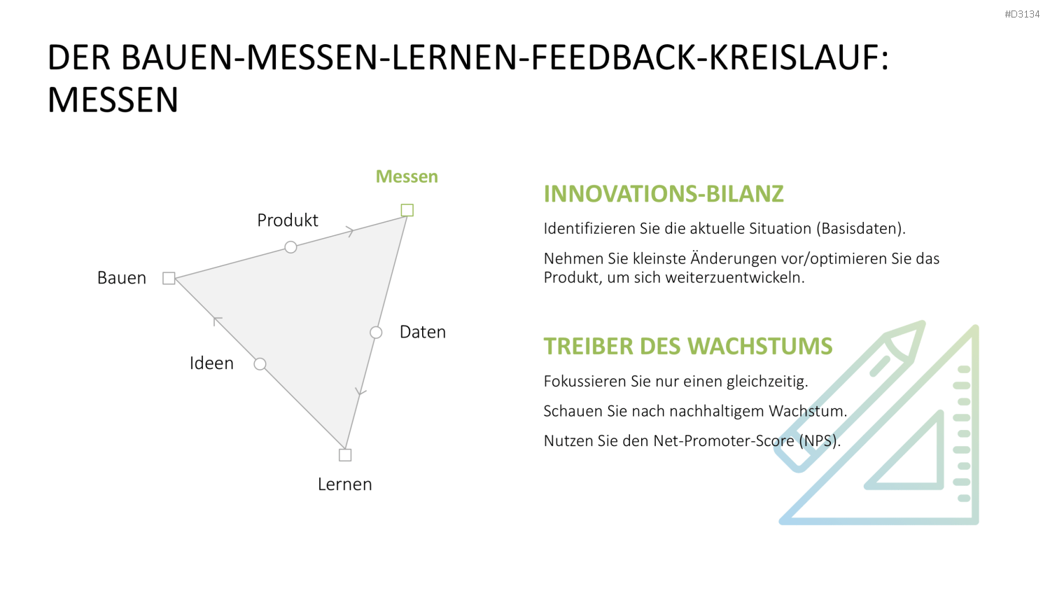 Lean Startup Methode PowerPoint-Vorlage