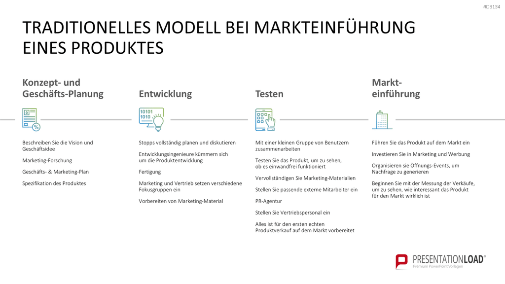 Lean Startup Methode PowerPoint-Vorlage