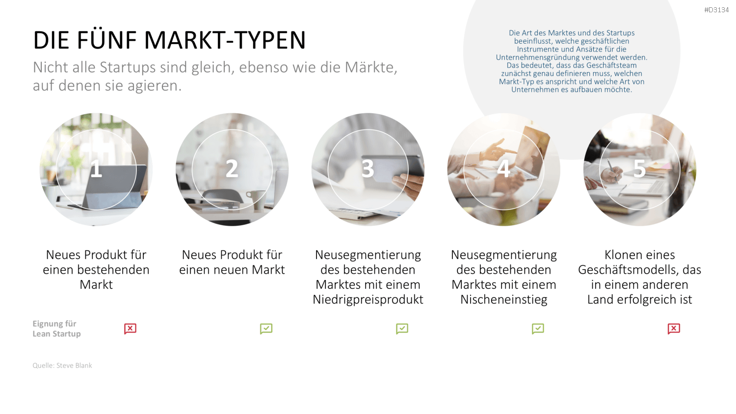 Lean Startup Methode PowerPoint-Vorlage