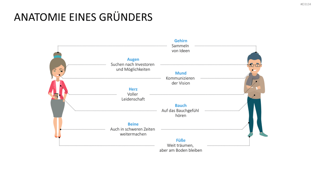 Lean Startup Methode PowerPoint-Vorlage