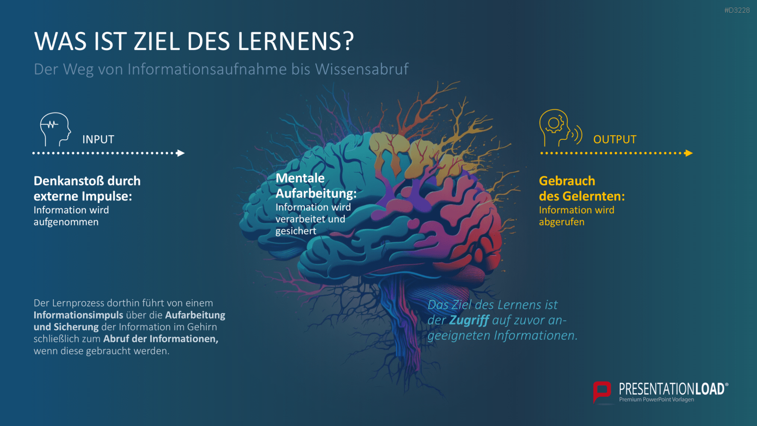 Lernmethoden und Lernstrategien PowerPoint-Vorlage