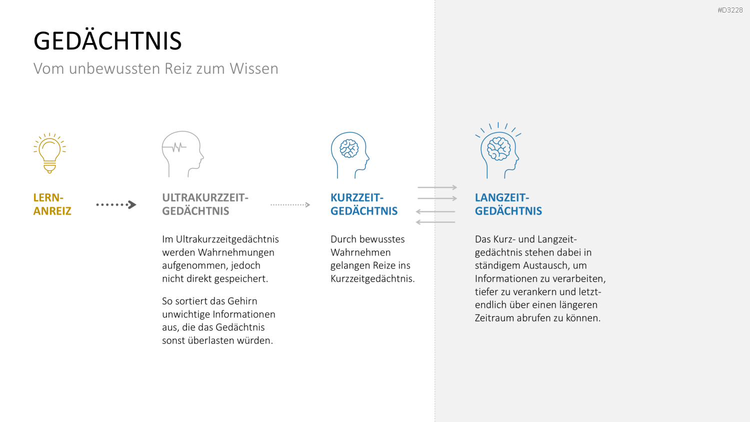 Lernmethoden und Lernstrategien PowerPoint-Vorlage