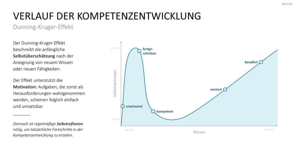 Lernmethoden und Lernstrategien PowerPoint-Vorlage