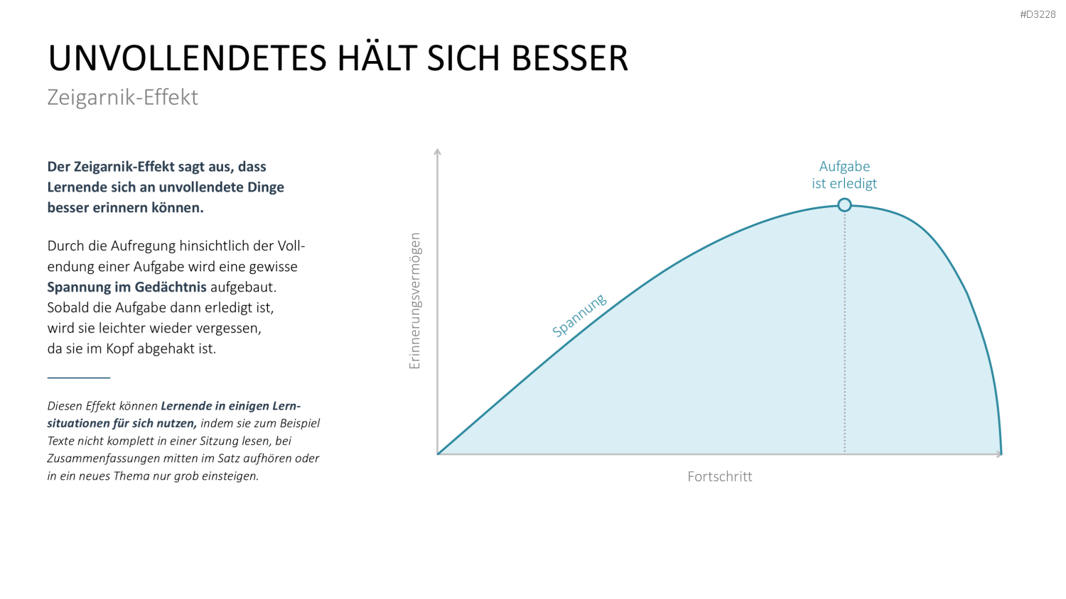 Lernmethoden und Lernstrategien PowerPoint-Vorlage