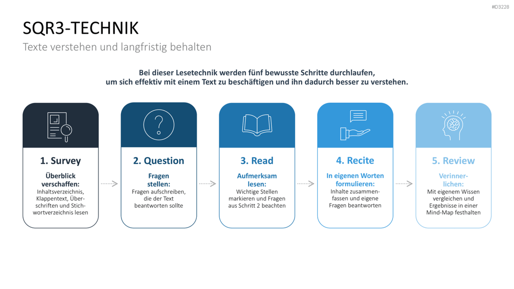 Lernmethoden und Lernstrategien PowerPoint-Vorlage