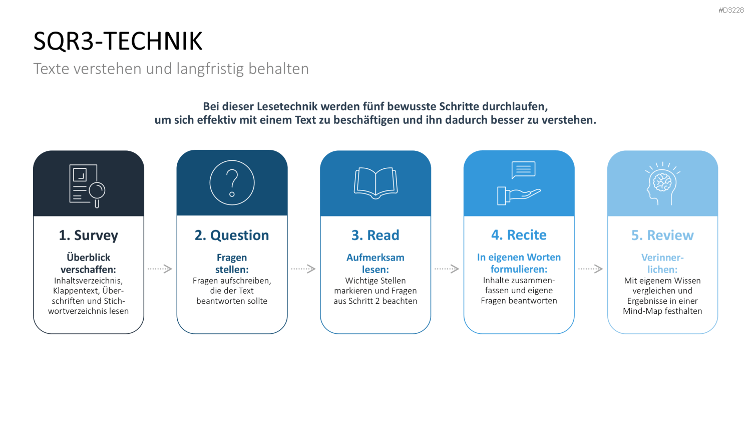 Lernmethoden und Lernstrategien PowerPoint-Vorlage