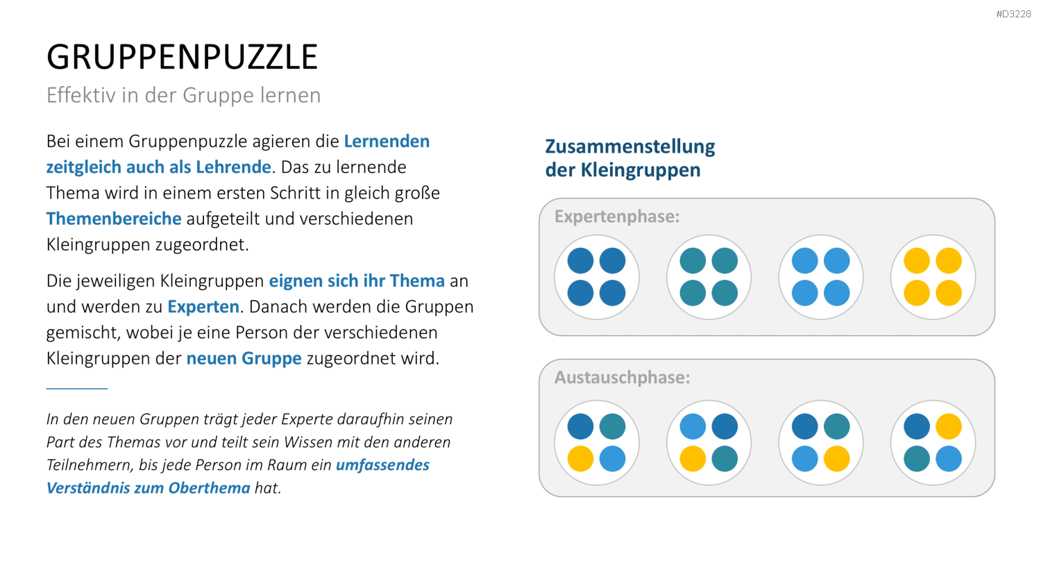 Lernmethoden und Lernstrategien PowerPoint-Vorlage