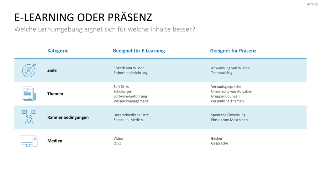 Lernmethoden und Lernstrategien PowerPoint-Vorlage