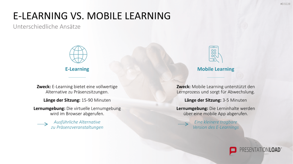 Lernmethoden und Lernstrategien PowerPoint-Vorlage