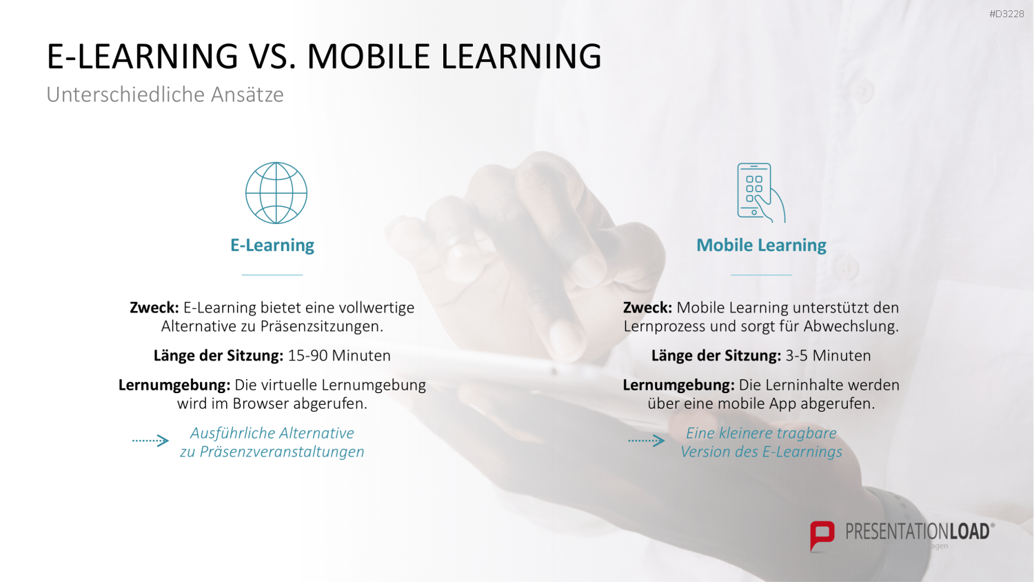 Lernmethoden und Lernstrategien PowerPoint-Vorlage