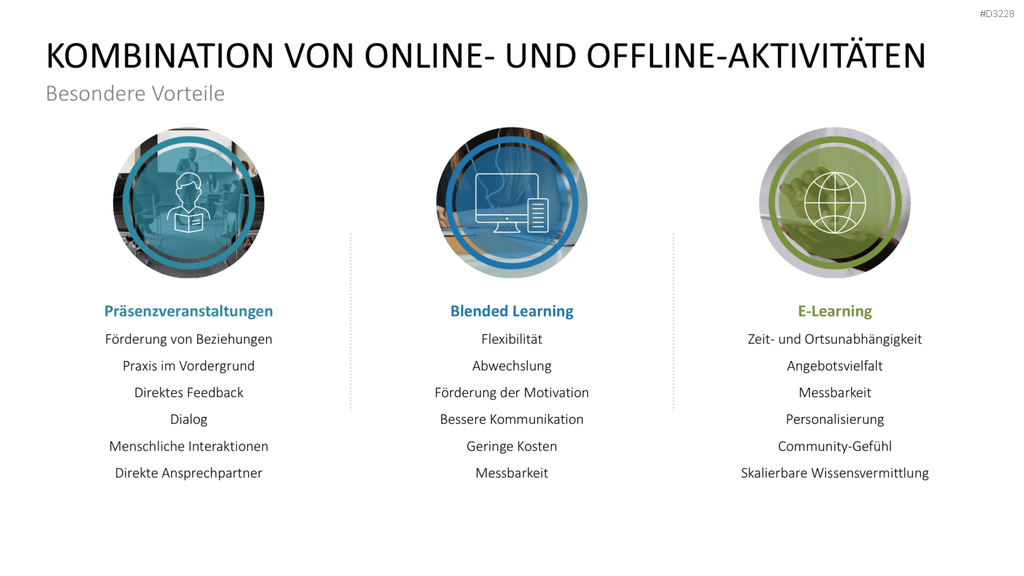Lernmethoden und Lernstrategien PowerPoint-Vorlage