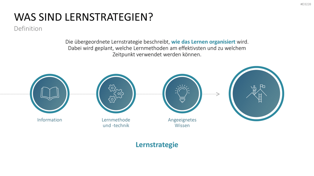 Lernmethoden und Lernstrategien PowerPoint-Vorlage