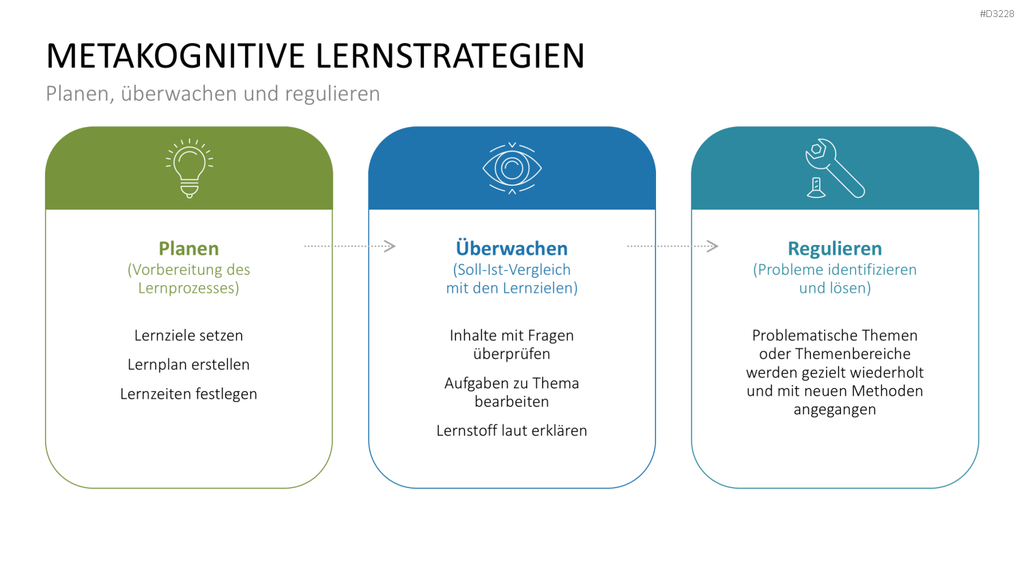 Lernmethoden und Lernstrategien PowerPoint-Vorlage