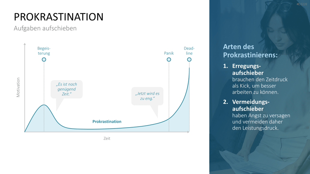 Lernmethoden und Lernstrategien PowerPoint-Vorlage