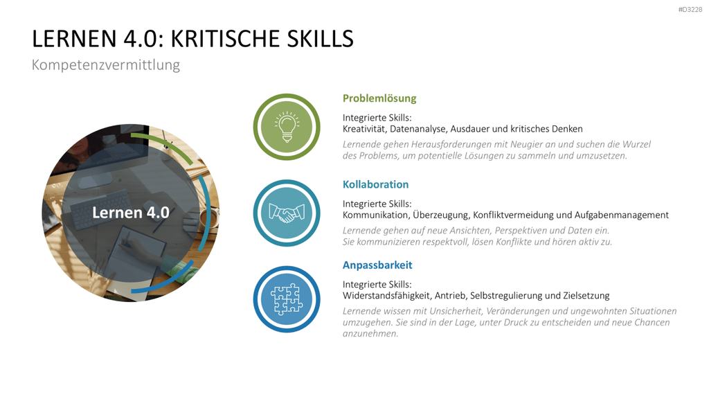 Lernmethoden und Lernstrategien PowerPoint-Vorlage