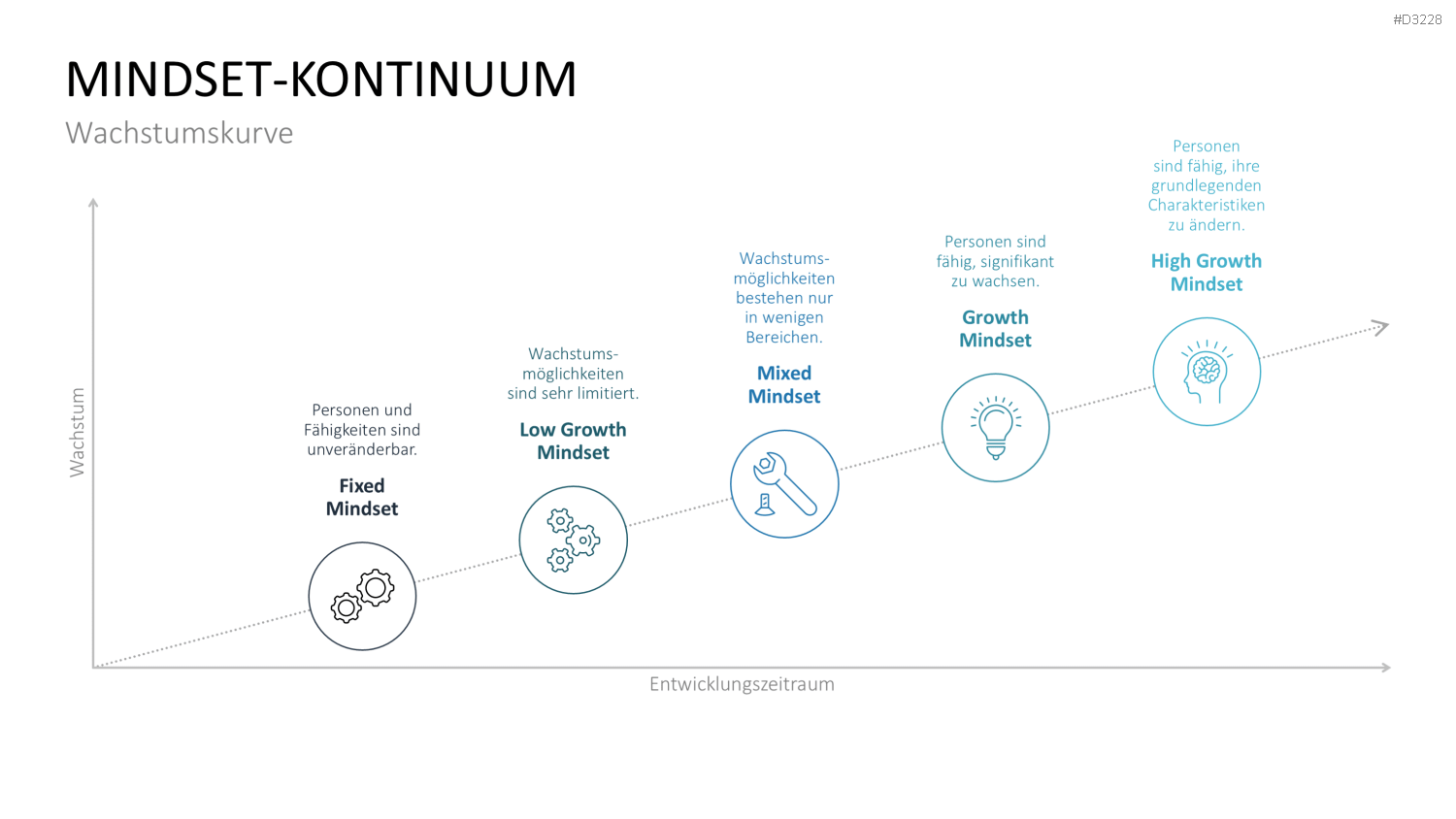 Lernmethoden und Lernstrategien PowerPoint-Vorlage