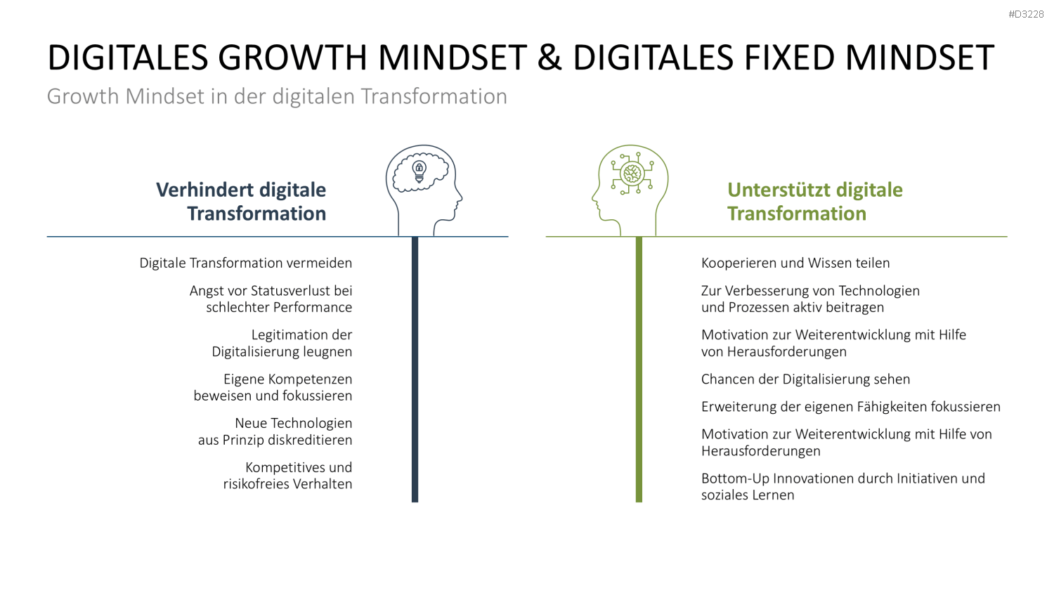 Lernmethoden und Lernstrategien PowerPoint-Vorlage