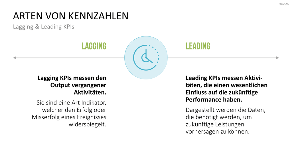 Management KPI Dashboards PowerPoint-Vorlage