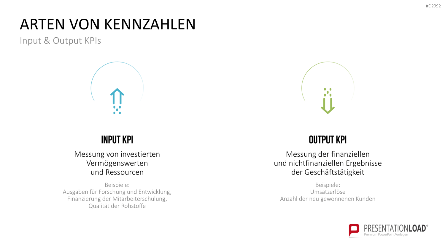 Management KPI Dashboards PowerPoint-Vorlage