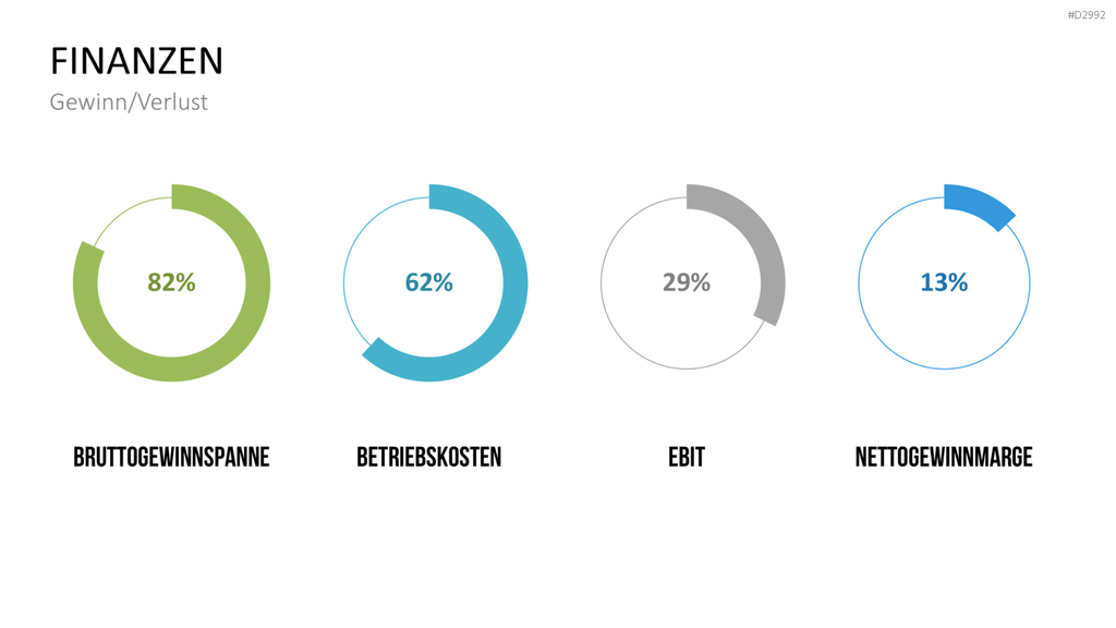 Management KPI Dashboards PowerPoint-Vorlage