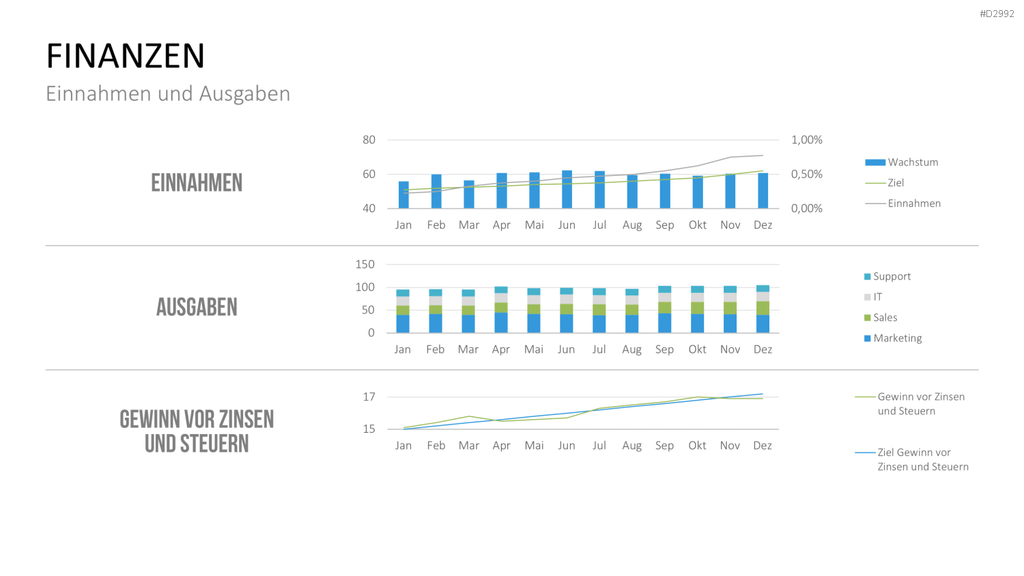 Management KPI Dashboards PowerPoint-Vorlage