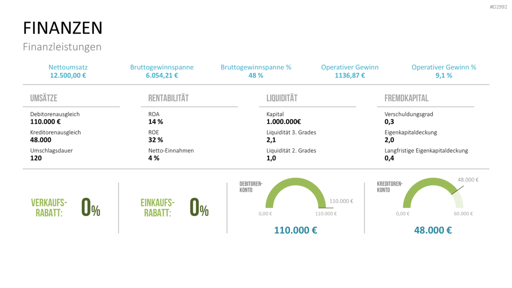 Management KPI Dashboards PowerPoint-Vorlage