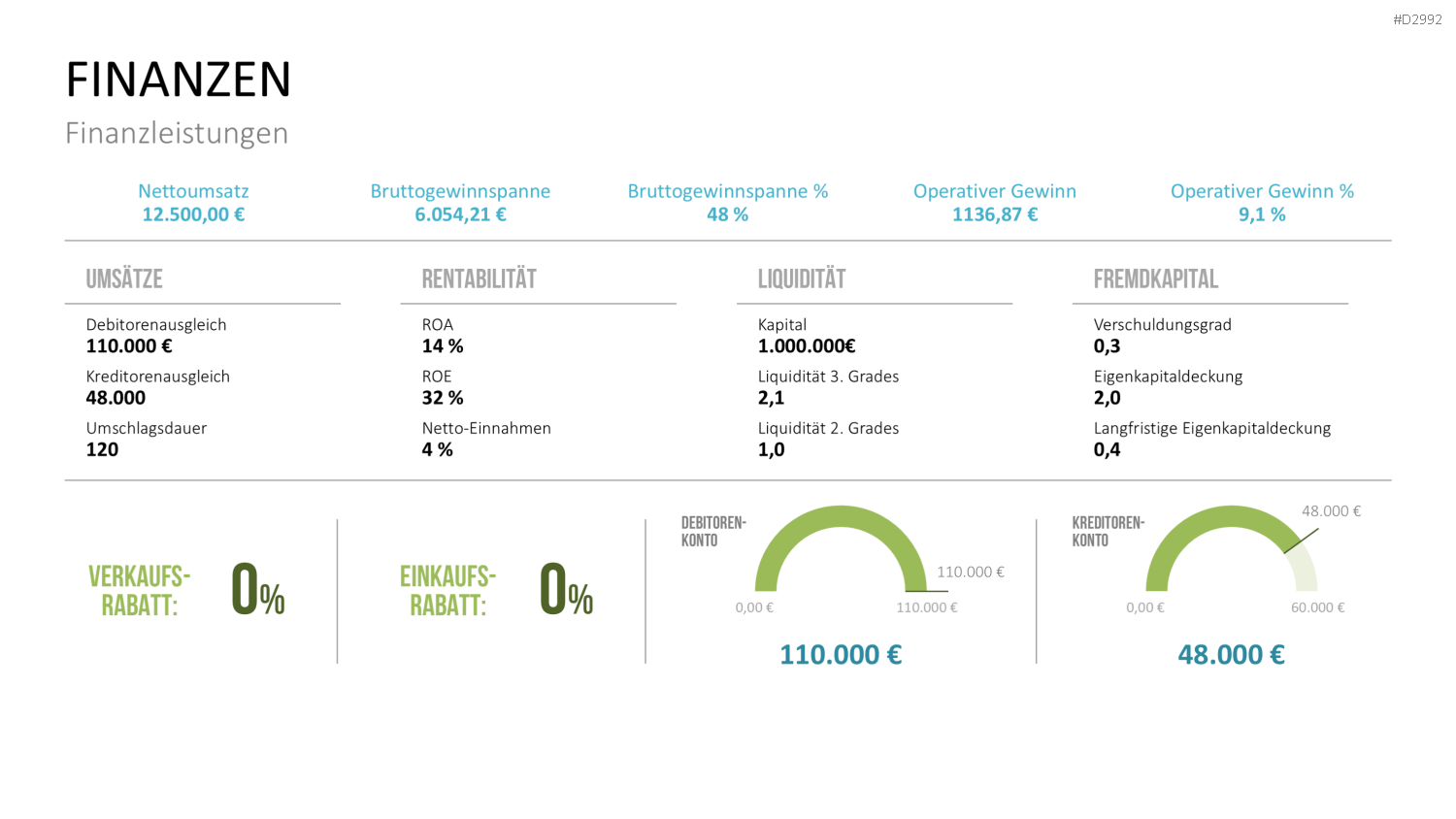 Management KPI Dashboards PowerPoint-Vorlage