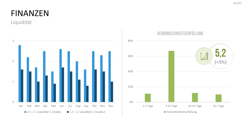 Management KPI Dashboards PowerPoint-Vorlage