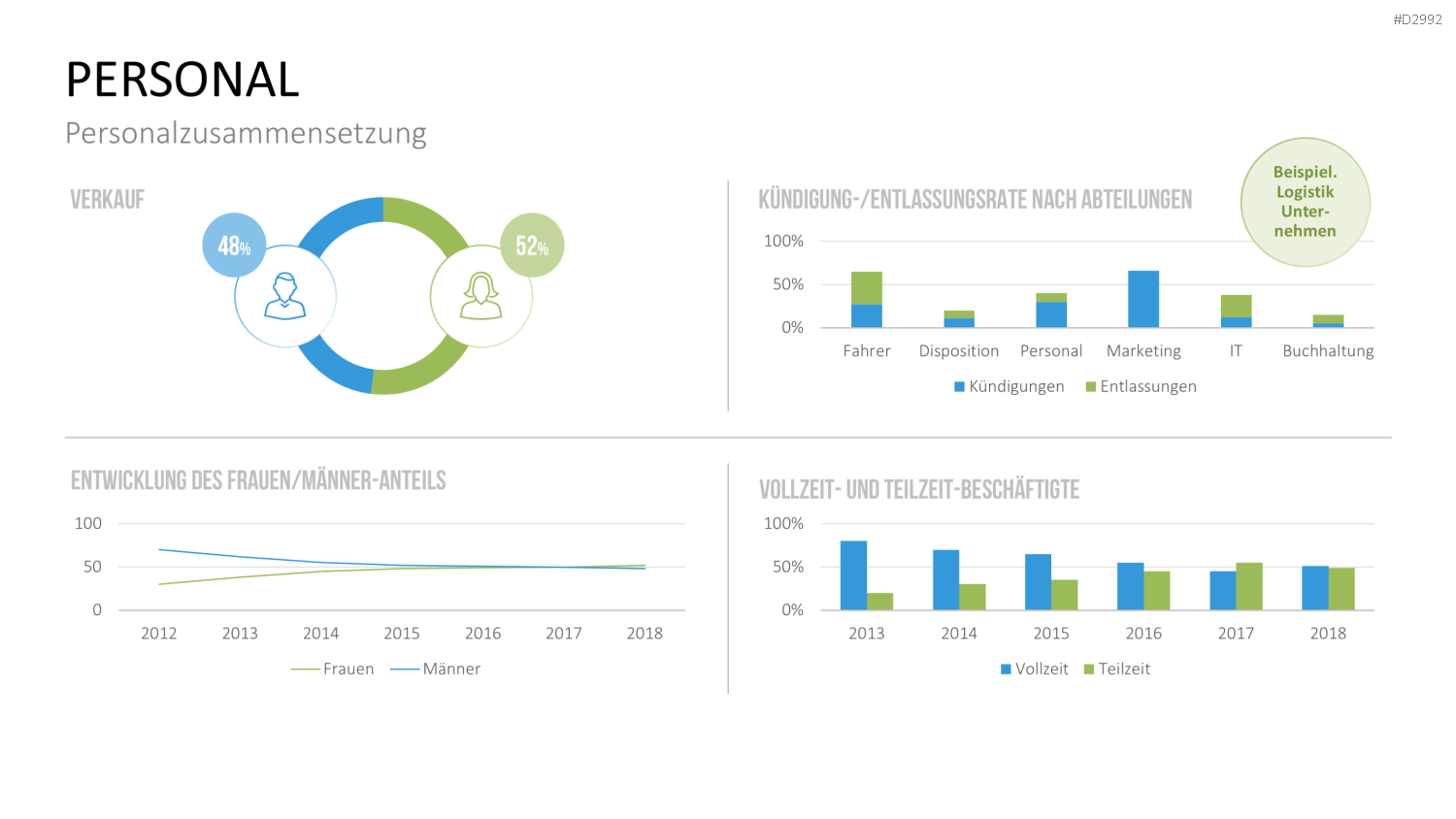 Management KPI Dashboards PowerPoint-Vorlage