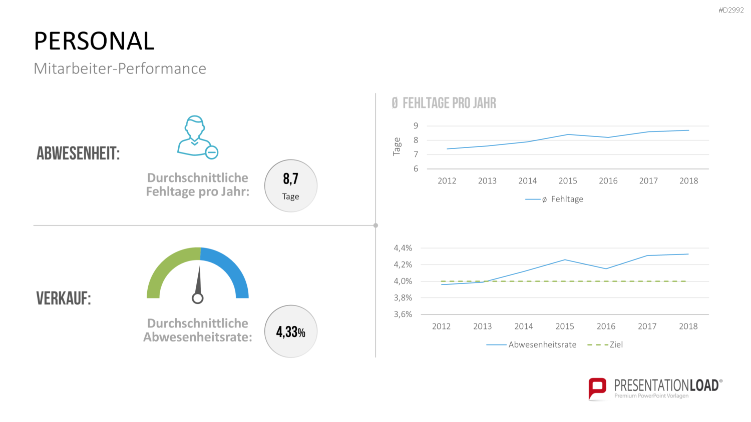 Management KPI Dashboards PowerPoint-Vorlage