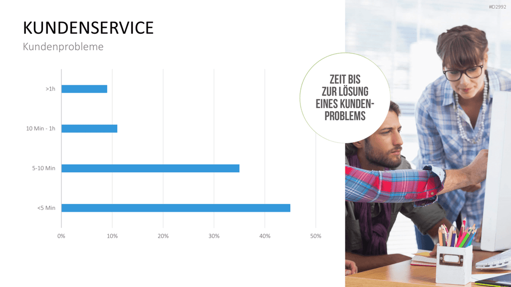 Management KPI Dashboards PowerPoint-Vorlage