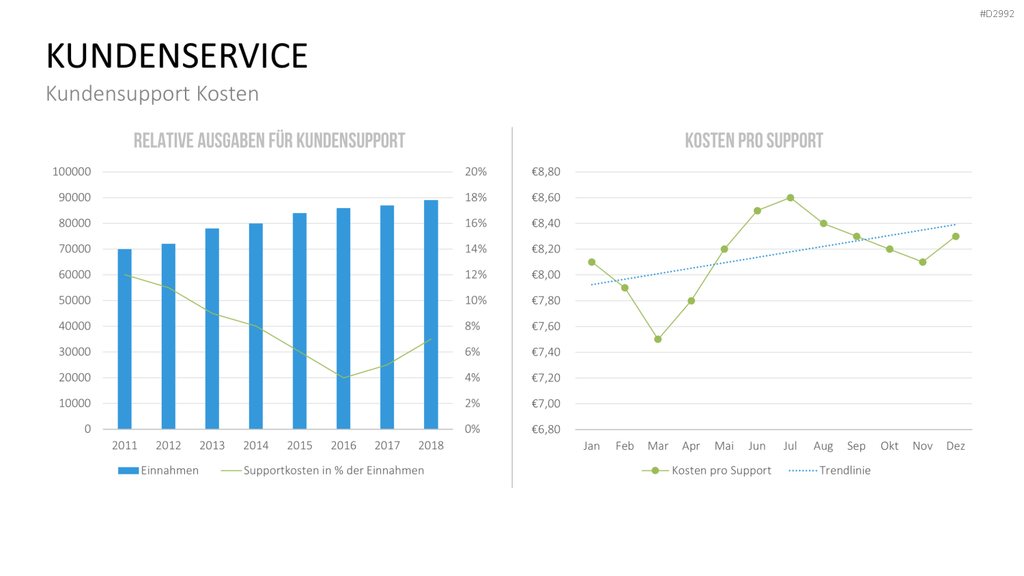 Management KPI Dashboards PowerPoint-Vorlage