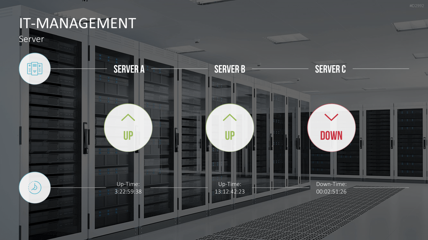 Management KPI Dashboards PowerPoint-Vorlage