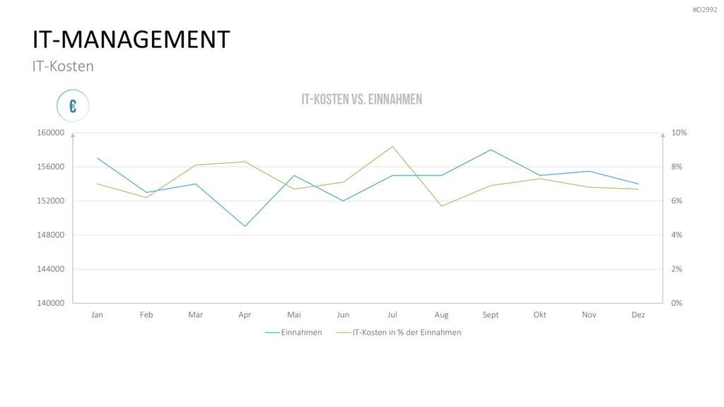 Management KPI Dashboards PowerPoint-Vorlage